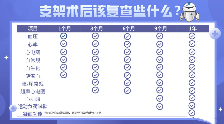 冠状动脉支架植入术