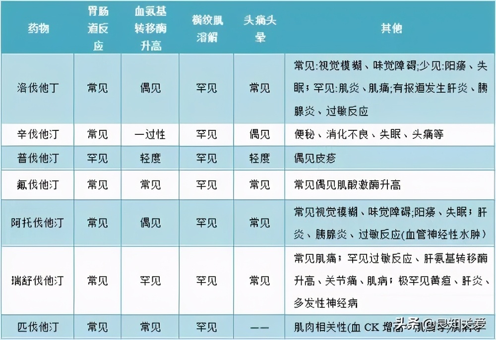 冠状动脉支架植入术