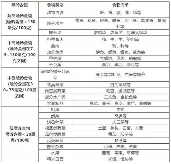 冠状动脉粥样硬化