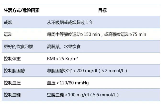 冠状动脉支架植入术