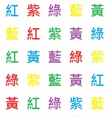 冠状动脉粥样硬化